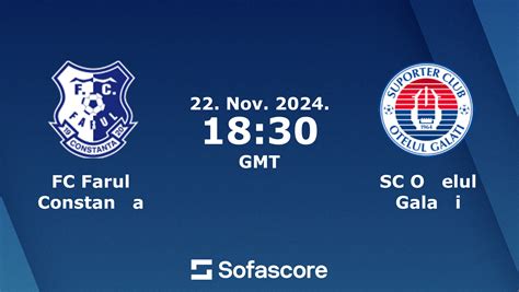 botosani galati|SC Oțelul Galați vs FC Botoșani live score, H2H and lineups